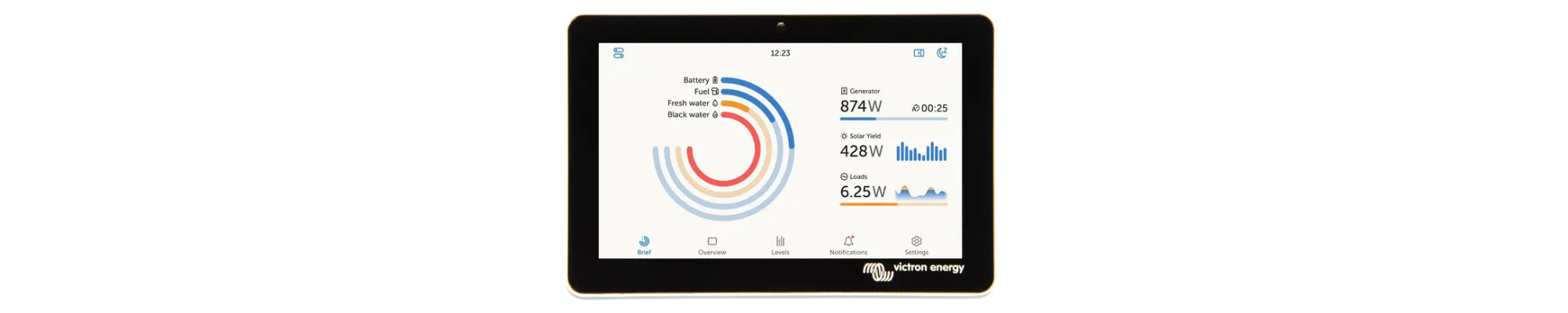 Gestion De l'énergie